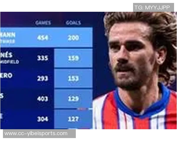 马竞队史射手榜揭晓格列兹曼200球领衔托雷斯阿圭罗紧随其后 马竞队史射手榜揭晓格列兹曼200球领衔托雷斯阿圭罗紧随其后