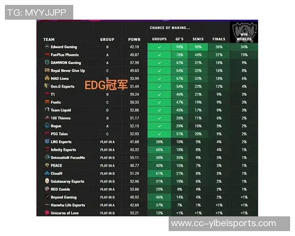 利物浦阵容完整时胜率高达722缺人情况下胜率降至595