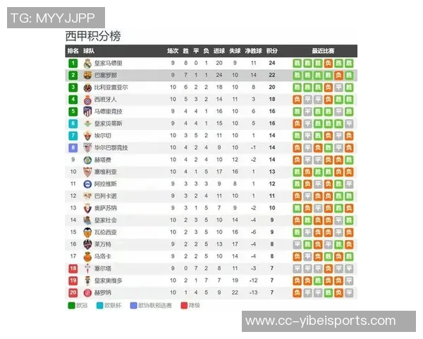 马卡分析皇萨国家德比前赛程差异皇马主客各一巴萨主场两战多休一天 马卡分析皇萨国家德比前赛程差异皇马主客各一巴萨主场两战多休一天